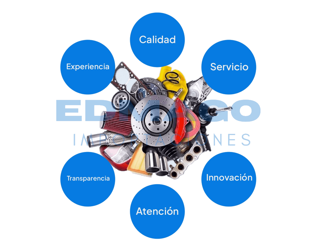 Valores de EDMAGO: Calidad, Experiencia, Servicio, Transparencia, Innovación, Atención